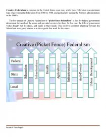 picket fence federalism